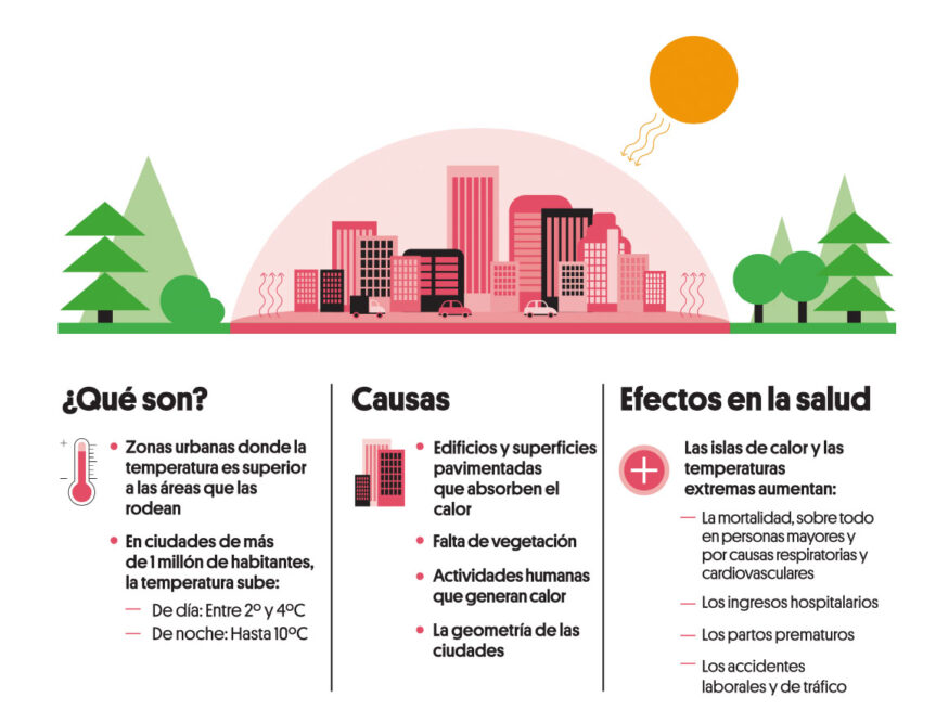 Les ciutats més densificades com l’Hospitalet, s’enfronten a mesures dràstiques per evitar el risc climàtic que passen per la moratòria constructiva