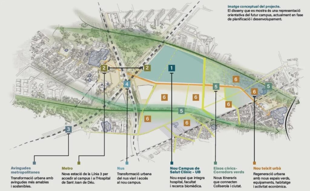 El projecte urbanístic del Campus del Clínic a la Diagonal, preveu la construcció d’un nou barri metropolità, gairebé en la seva totalitat dins el terme de l’Hospitalet