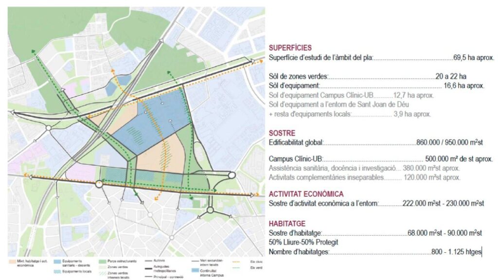 Dubtes sobre l’eficàcia del procés de participació a que obliga la llei en el projecte del Nou Clínic